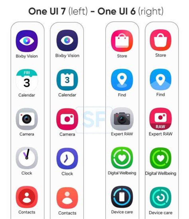 How do I remove app icons from my Samsung Galaxy?