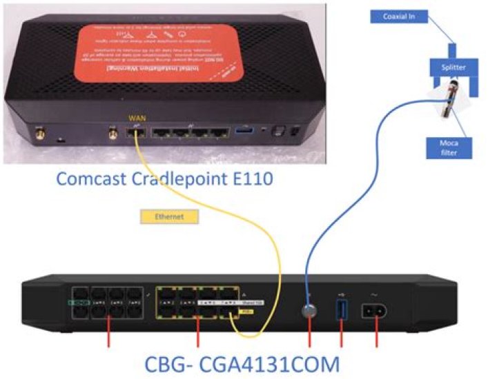 How do I reset my Comcast Business Gateway?