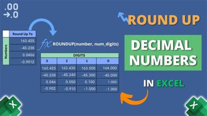 How do I round up decimals in Excel?