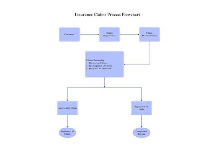 How do I start an insurance broker?