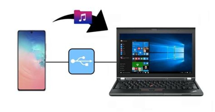 How do I transfer music from my computer to my Sandisk mp3 player?