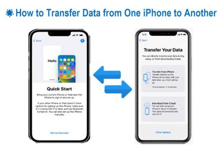 How do I transfer text messages from one Android phone to another?
