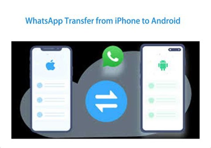 How do I transfer WhatsApp from iPhone to Huawei p20?