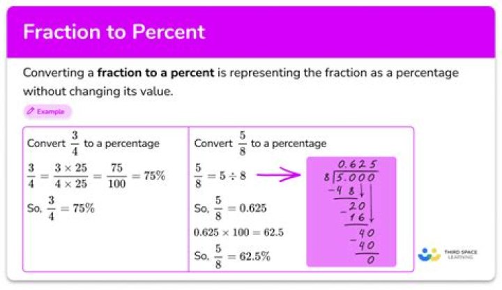 How do I turn fractions into percents?