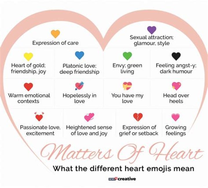 How do I type a heart on facebook?