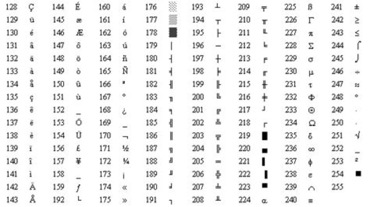 How do I type extended ascii?