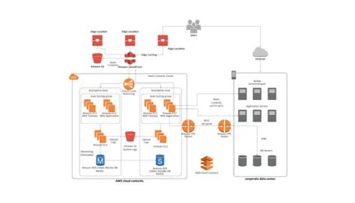 How do I use AWS SSO?