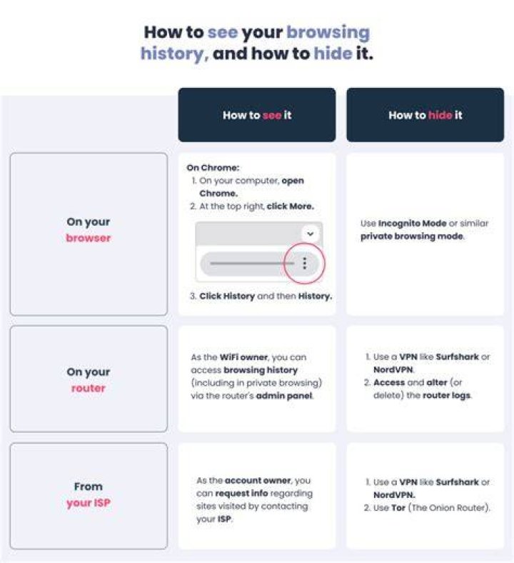 How do I view the browsing history on my router?