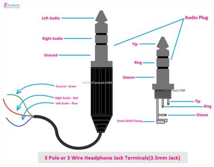 How do I wire a DSL phone jack?