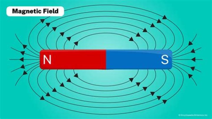 How do magnets work physics?