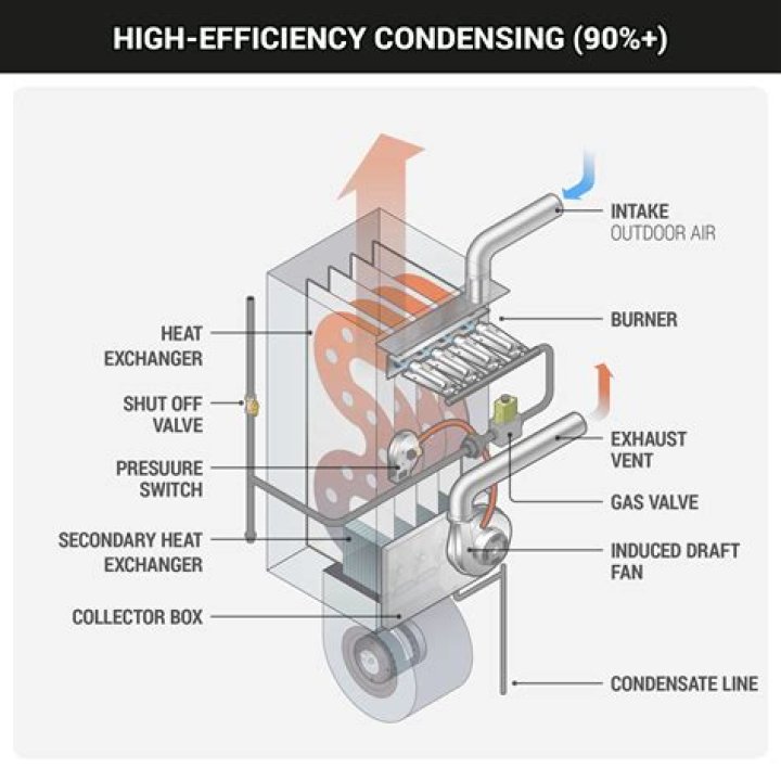 How do oil fired condensing boilers work?