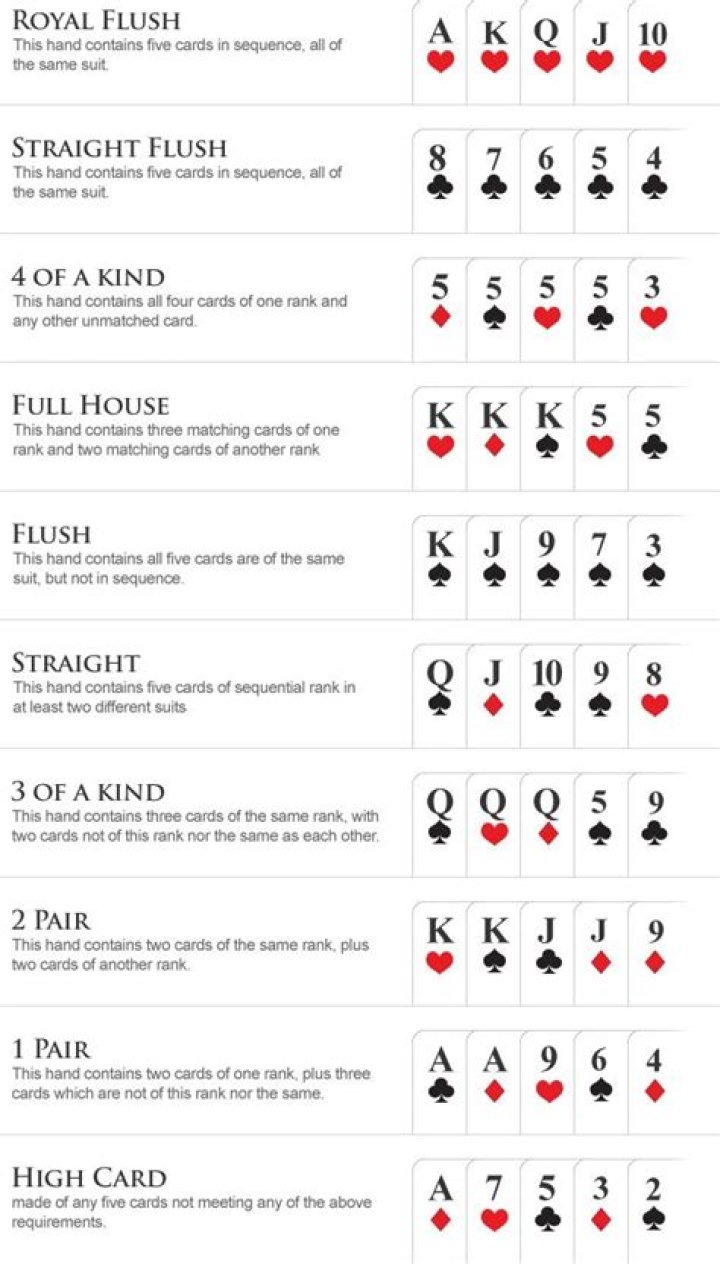 How do poker runs work?