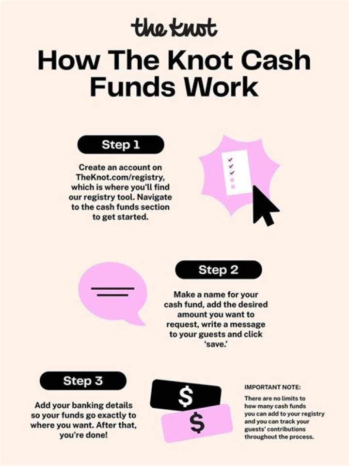 How do the knot cash funds work?