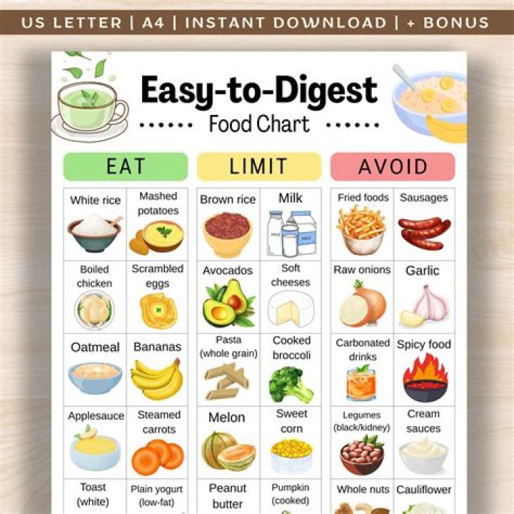 How do u get gastroparesis?
