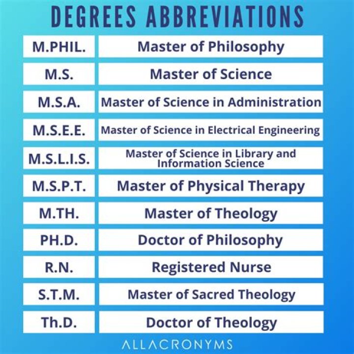 How do you abbreviate Masters of Science in Special Education?