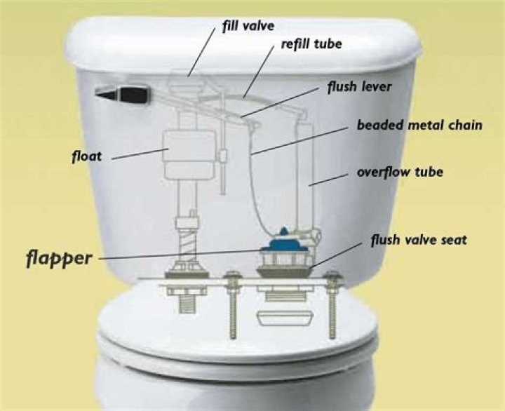 How do you adjust the flush on a commercial toilet?