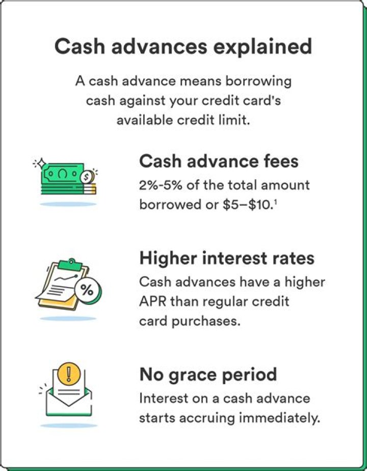 How do you avoid interest on a cash advance?