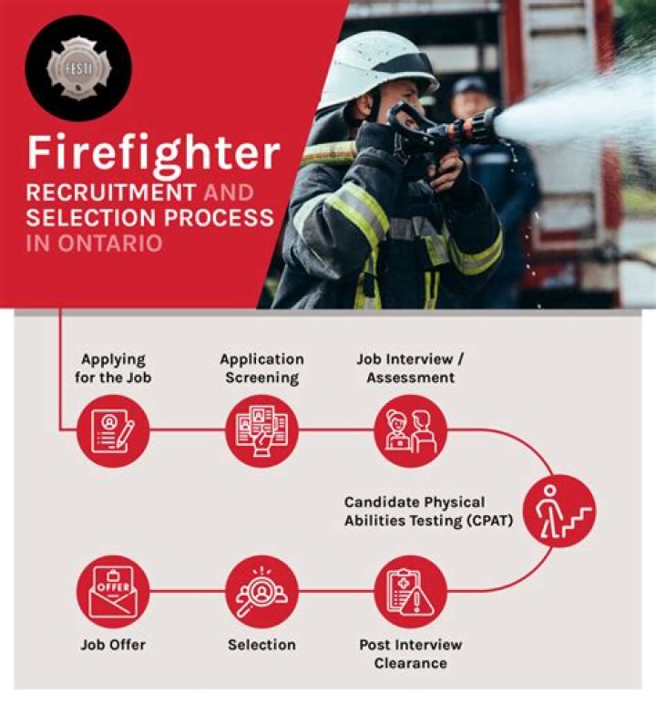How do you become a Philadelphia firefighter?