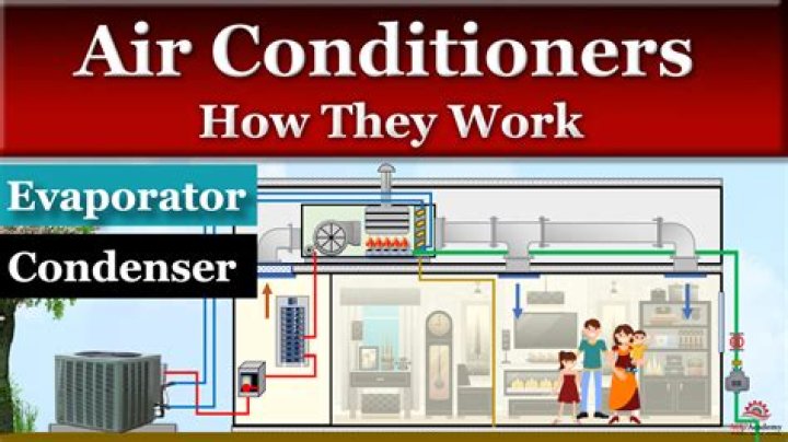 How do you break an air conditioner?