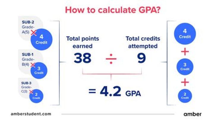 How do you calculate a child's age?
