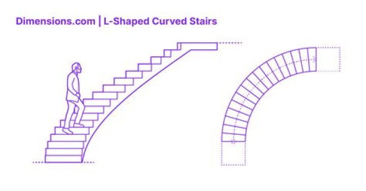 How do you calculate curved stairs?