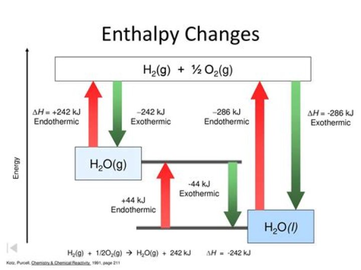 How do you calculate enthalpy of hydrogenation?