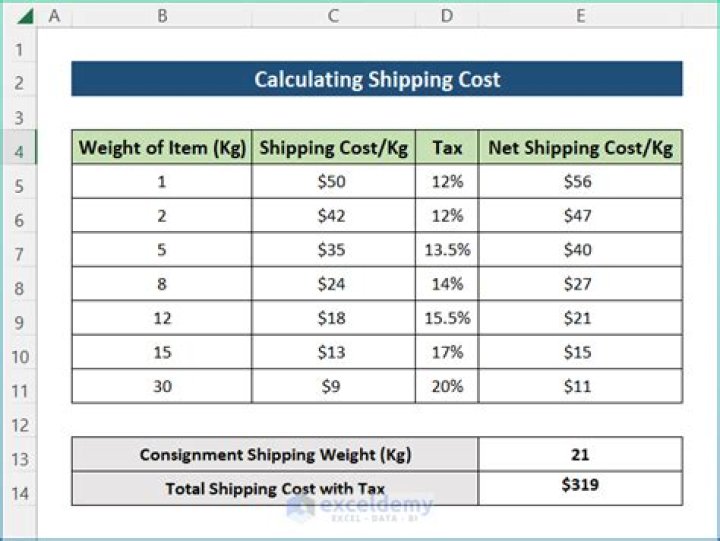 How do you calculate shipping and handling fees?
