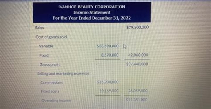 How do you calculate the degree of operating leverage?