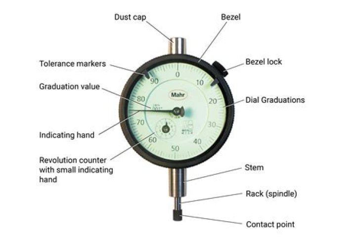 How do you calculate the least count of a microscope?