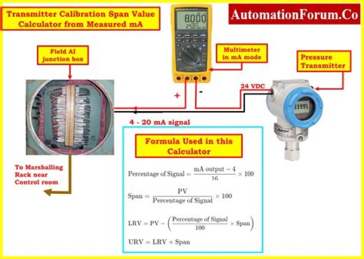 How do you calibrate a Magic Chef gas oven?