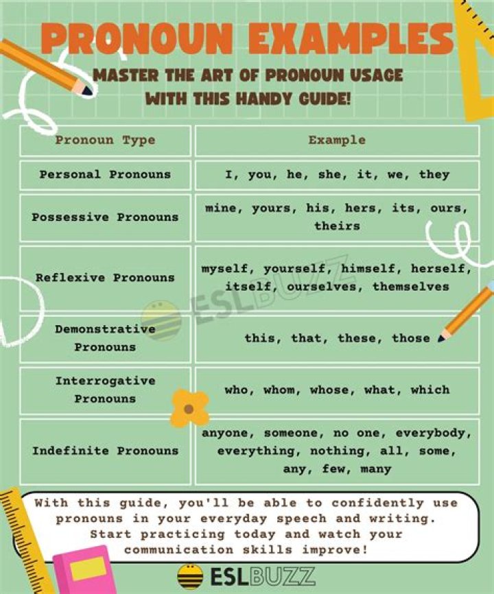 How do you change a pronoun in a quote?