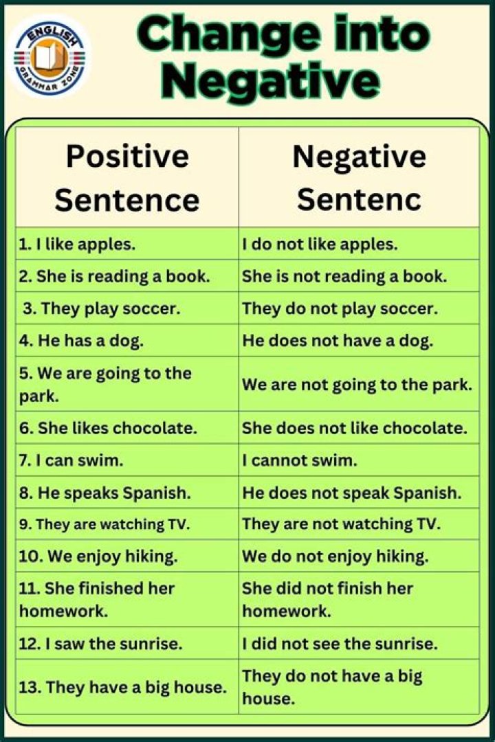 How do you change a sentence into active voice?