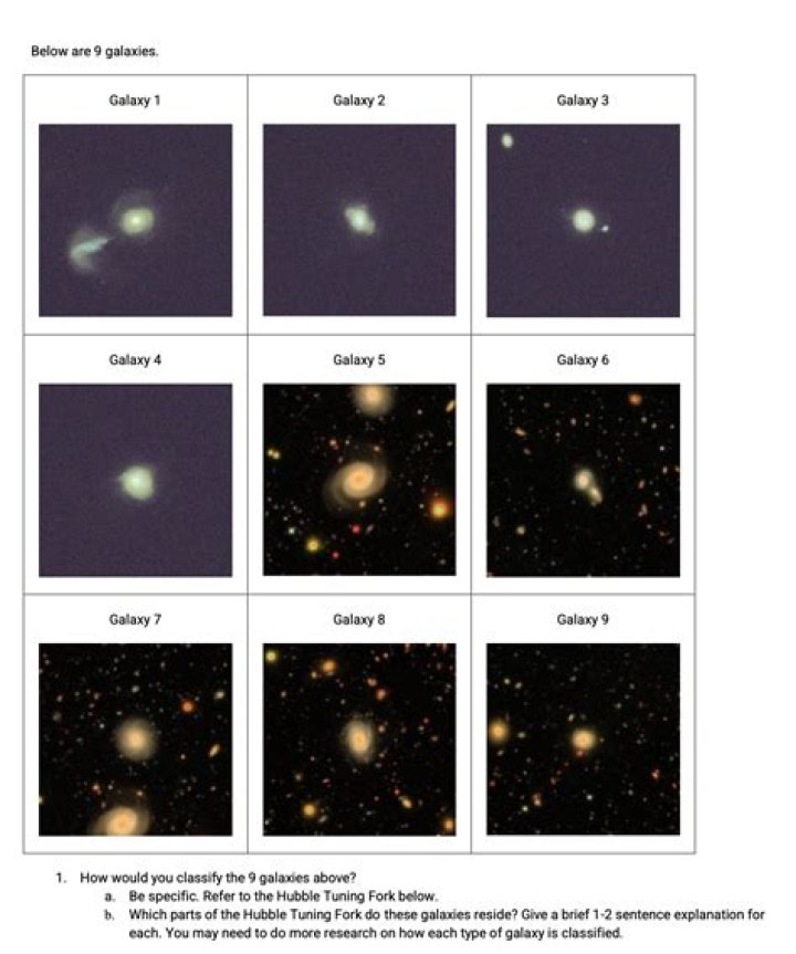 How do you classify galaxies?