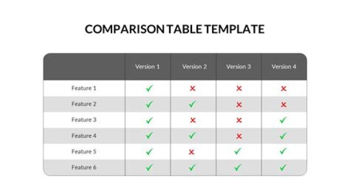 How do you compare tables in Access?
