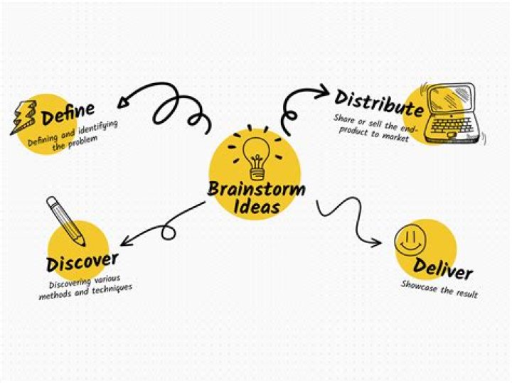 How do you conduct a brainstorming session?