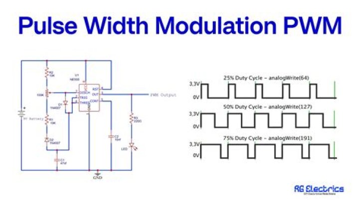 How do you convert PWM to analog?
