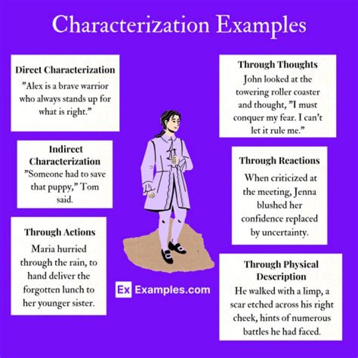 How do you describe characterization?