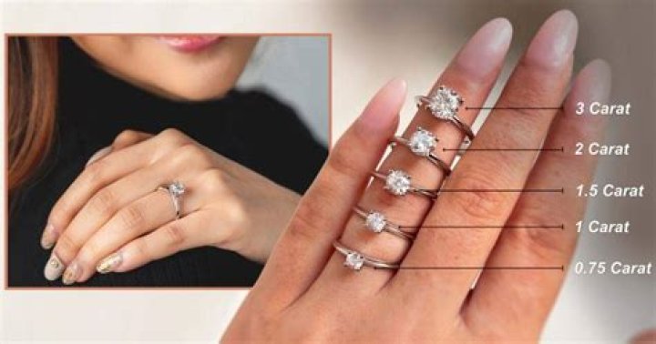 How do you determine carat size?