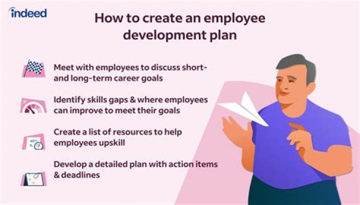 How do you develop human resources?