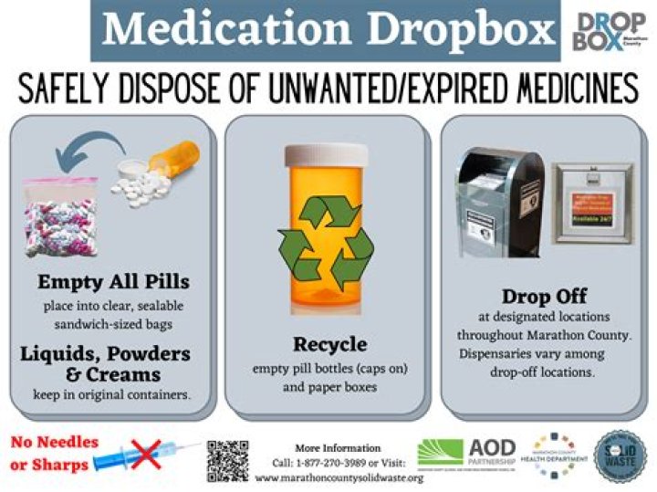 How do you dispose of old documents?