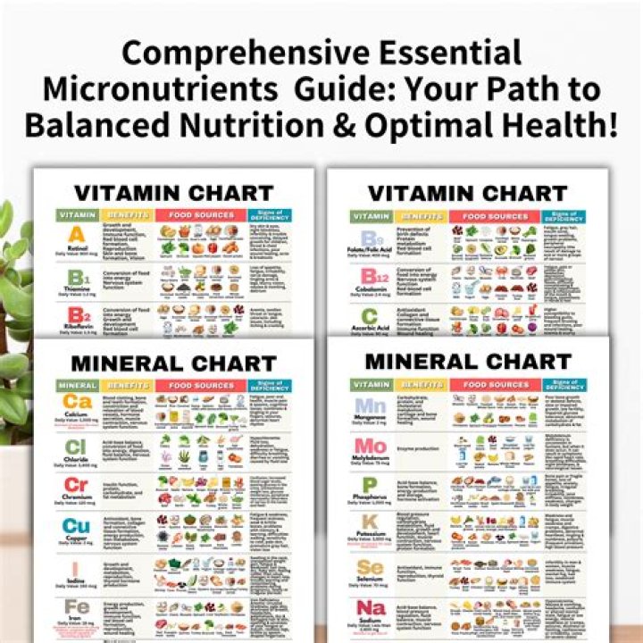 How do you dispose of vitamins and supplements?