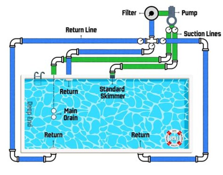 How do you drain a pool pump?