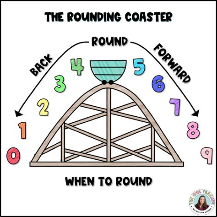 How do you explain rounding?