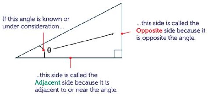 How do you find adjacent trigonometry?