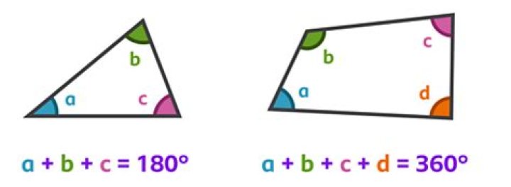 How do you find angles in a polygon?