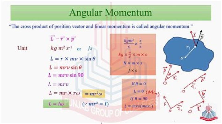 How do you find the angular momentum of a vector?