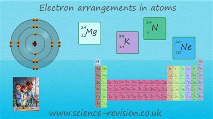 How do you find the arrangement of electrons?