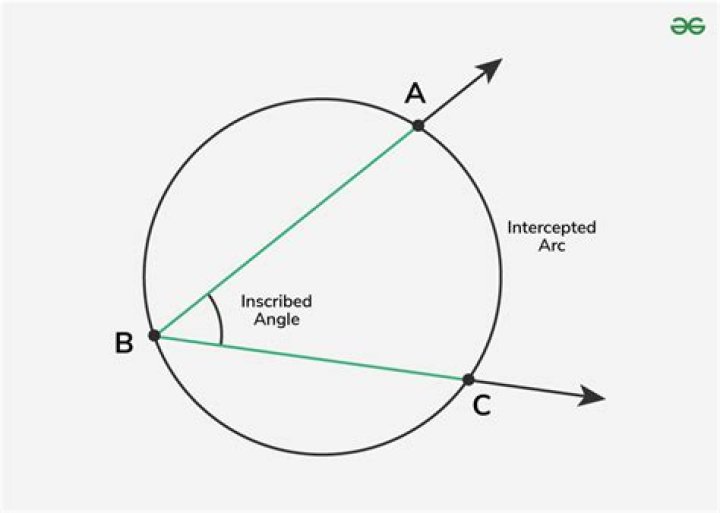 How do you find the center of an inscribed circle?
