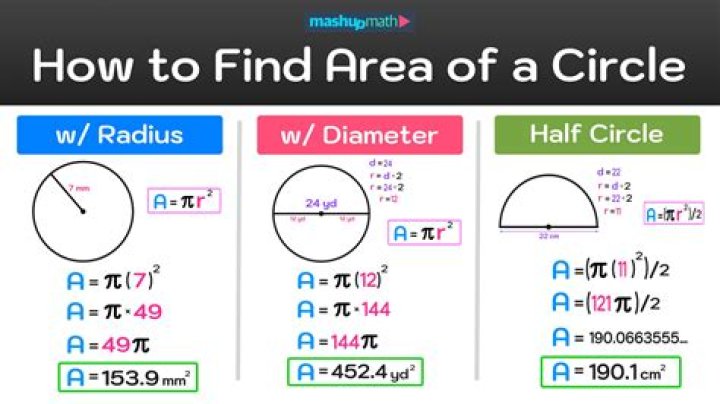 How do you find the diameter and area of a circle?