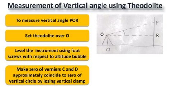 How do you find the horizontal angle using theodolite?
